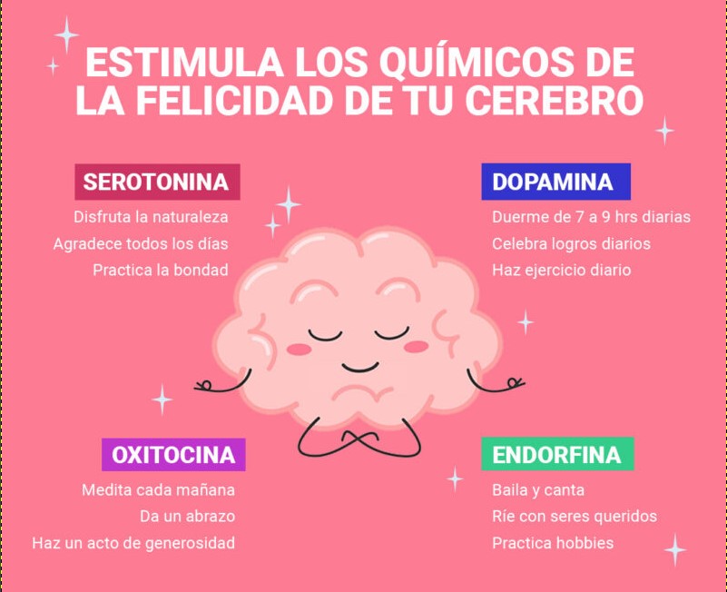 HORMONA DE LA FELICIDAD: CUÁL ES Y CÓMO ACTIVARLA - IPS Valencia